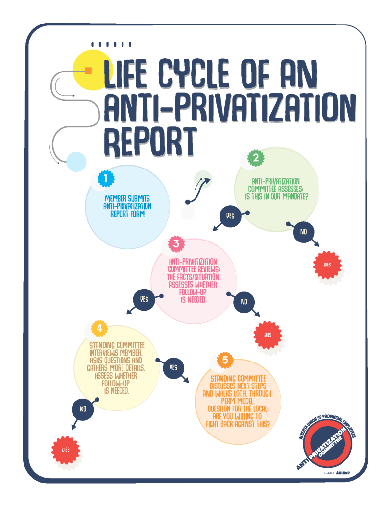 Life Cycle of an Anti-Privatization Report